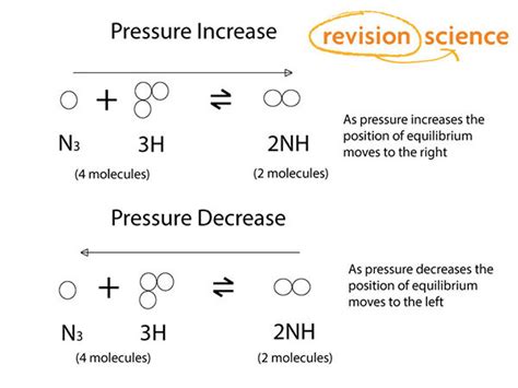 Image result for Dynamic Equilbrium Graph