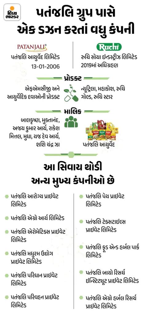 Misleading advertisement case- Baba Ramdev be present