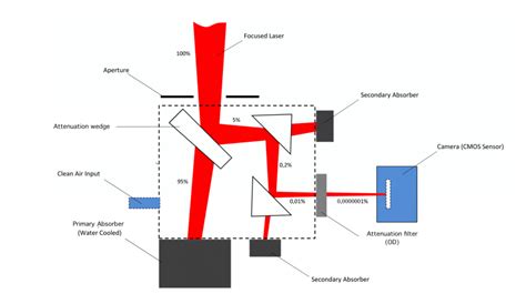 Additive Manufacturing Process Diagram 的图像结果
