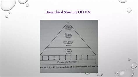 Image result for Distribution Control System