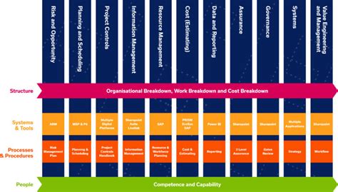 Programme Controls 的图像结果