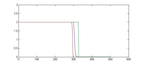 Image result for Biased Random Walk for Rivers Python