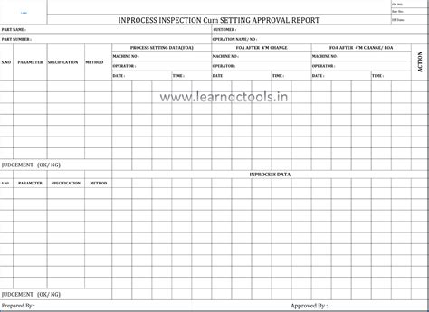 Image result for 4M Change Process