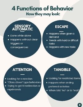 Image result for Functions of Behavior PDF