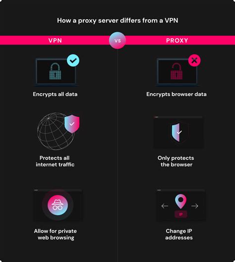 Image result for VPN Proxy Server