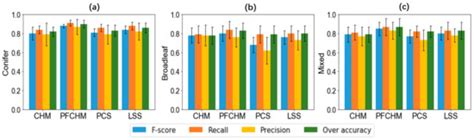 The Influence of Vegetation Characteristics on Individual Tree ...
