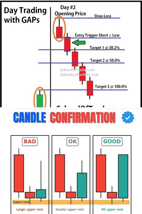 Barchart.com Options Tutorial 的图像结果