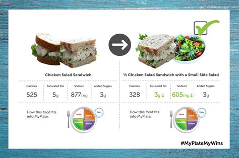 Image result for Lunch Menu Change