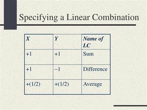 Image result for Perform a Linear Combination
