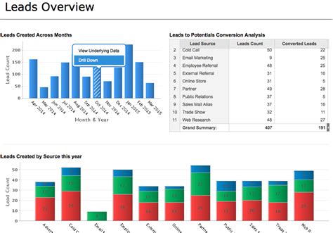 Image result for Dynamics Dashboard Types