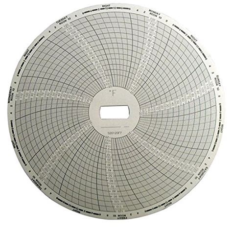 Supco S20120F7 Replacement Chart Paper; rec Chart 7 Day -20 to +120F ...