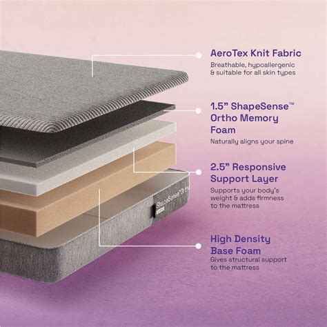 Wakefit ShapeSense Orthopedic Classic Memory Foam 6 inch King High ...