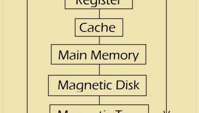 Image result for Computer Memory Tutorial