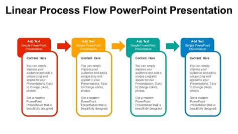 Linear List Process Flow Example 的图像结果