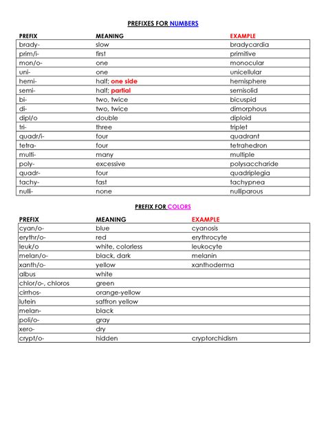 Medical Terminology Prefixes - PREFIXES FOR NUMBERS PREFIX MEANING ...