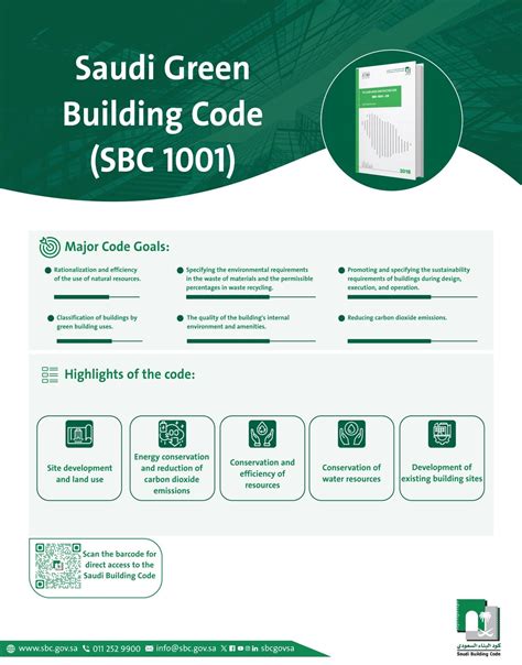 Image result for Saudi Building Code 303 PDF