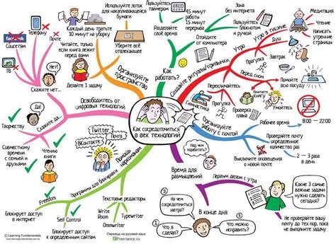 «Интеллект-карта», «карта мыслей», «ментальная карта», «mind map» – всё ...