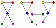 Image result for Butterfly Graph Sinus