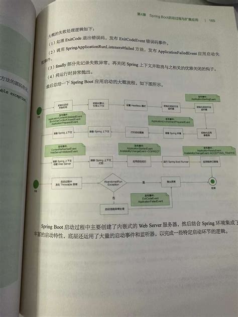 Image result for Spring Boot 3 Book