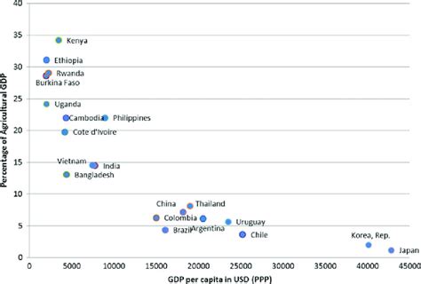 Image result for Structural Transformation