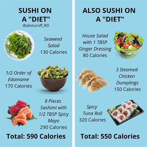 Tuna Sashimi Calories