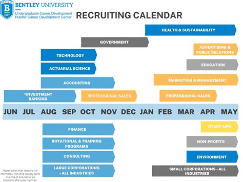 Recruiting Calendar - Bentley CareerEdge