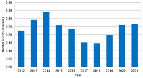 Hospitalization and Health Resource Utilization in Emergency Department ...