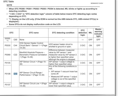 Sony MiniDisc Error Code C13 的图像结果