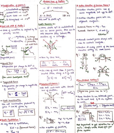 NLM - physics - Laws of Motion Classification of forces: of Common ...