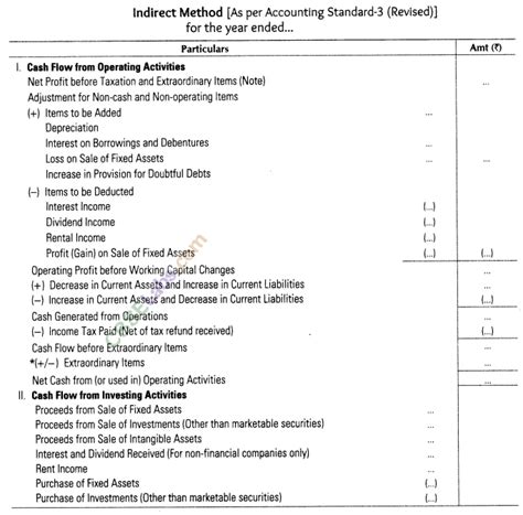 Class 12 Accounts Project On Cash Flow Statement 的图像结果