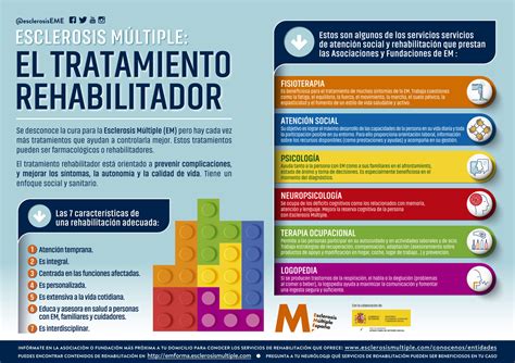 Guía completa de esclerosis múltiple: síntomas, diagnóstico y tratamiento rehabilitador
