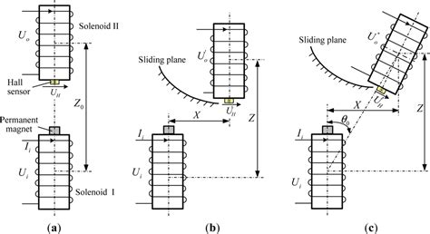 A Theoretical Model to Predict Both Horizontal Displacement and ...