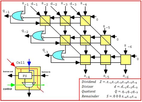 Image result for Database Modeling Software