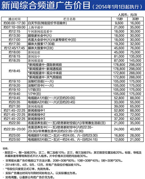 2024 CIHIE·健博会(京/沪站)服务项目价目表