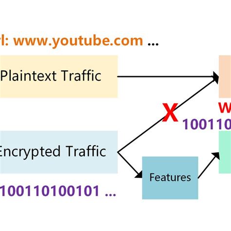 Internet Encryption Traffice Test 的图像结果