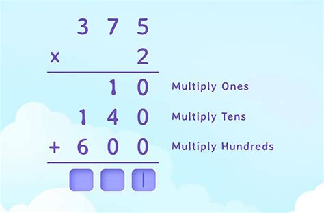 Image result for To Do Math Multify