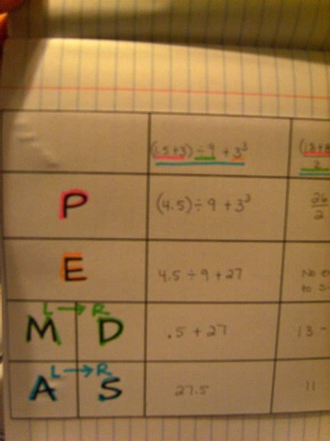 Image result for Order of Operation in Math Problem