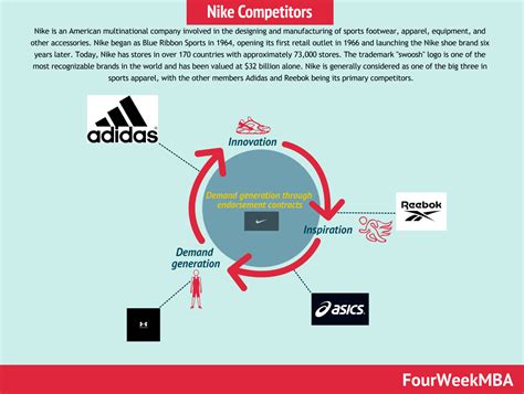 Organization Chart of Nike 的图像结果