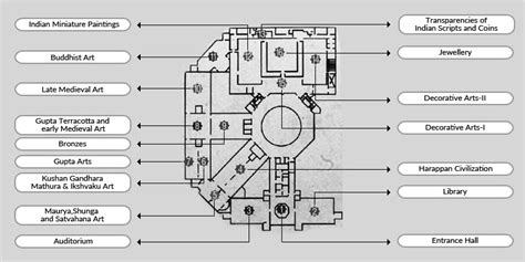 National Museum, New Delhi