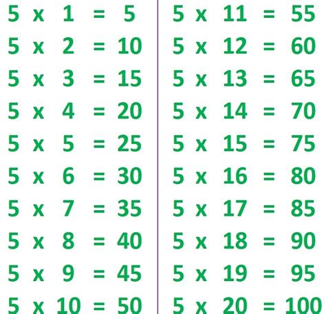 Learn Table of 5 | 5 Times Table | Multiplication Table of 5