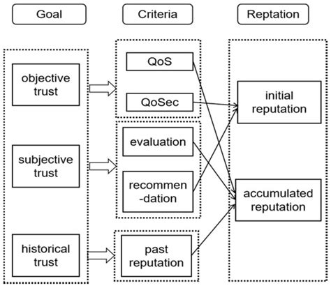 Reputation-Based Sharding Consensus Model in Information-Centric Networking