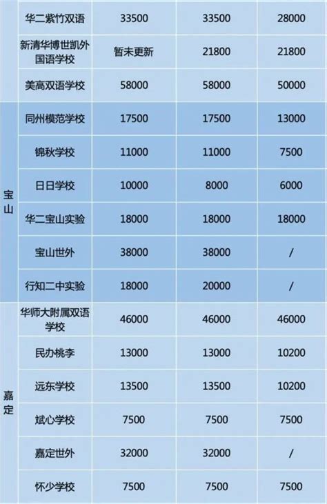 2018年天津6升7民办中学收费标准