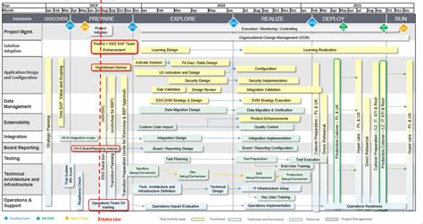 Image result for IT System Implementation