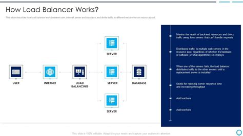 Basic Load Balancer 的图像结果