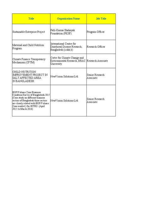 Sample PMP Application 的图像结果