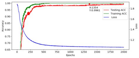 End-to-End Deep Learning by MCU Implementation: An Intelligent Gripper ...