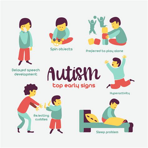 Decoding Autism and ADHD - GOQii