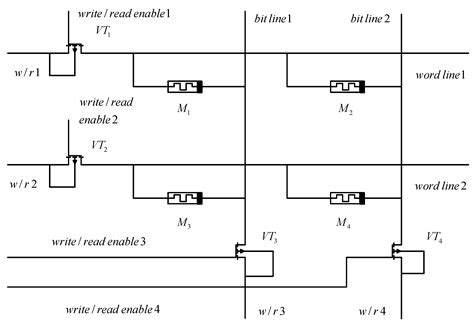 Analysis and Simulations of Hybrid Memory Scheme Based on Memristors