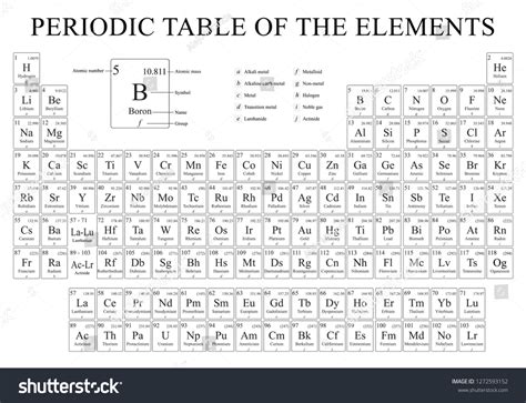 Periodic Table Elements Black White 4 Stock Vector (Royalty Free ...