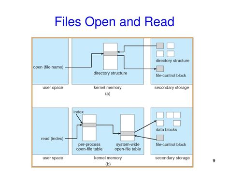 Image result for Read External File